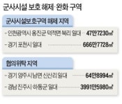 포천·옹진군 일대 군사보호구역 해제