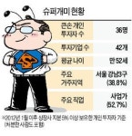 [마켓인사이트] 증시 흔드는 슈퍼개미 36명