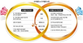 2000 맴도는 코스피, 글로벌 증시와 커플링 낄까