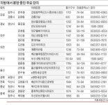[Real Estate] 기업 입주·공급 부족한 곳 노려라…대구 대신 센트럴자이 눈여겨 볼 만