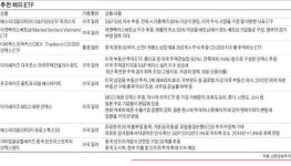 美부동산·원자재 투자하고 싶은데 초보라…주식 사듯 ETF 사면 내 포트폴리오에 '쏙'