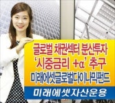 미래에셋운용 글로벌다이나믹채권펀드, 3년 수익률 28%…설정액 2조