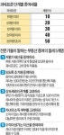 부동산 침체 이때!…상가·토지 증여 급증