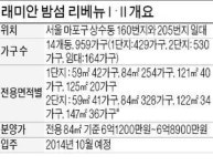 [분양 현장 포커스] 서울 래미안 밤섬 리베뉴 Ⅰ·Ⅱ, 지하철역·한강 인접…지역난방 관리비 싸
