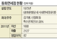 [마켓인사이트] 급전 필요한 롯데관광개발, 알짜 동화면세점 팔까?