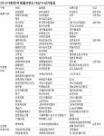 [2013 대한민국 명품브랜드대상] 갖고만 있어도 당신의 삶은 그 가치가 빚난다