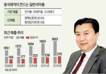 동국제약, 역발상으로 나홀로 성장