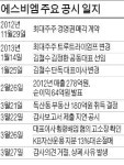 [마켓인사이트] 무자본 M&A 에 망가진 코스닥 알짜기업 에스비엠