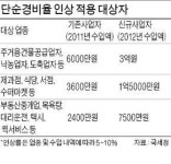 동네 식당·제과점 등 80개 영세 자영업종 소득세 부담 소폭 줄어든다