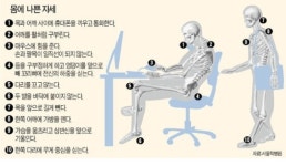 잘못된 자세가 부른 허리통증…이제 수술 없이 치료