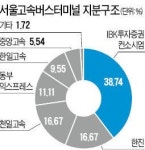 [마켓인사이트] 황금상권 반포에 신세계타운 조성