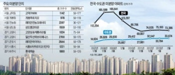 [4·1 부동산 종합대책] 강남권 가까운 동탄2·위례신도시 최대 혜택