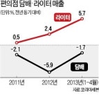 담배 안 팔리는데 라이터는 잘 팔려?