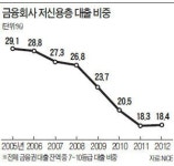 "행복기금, 가계부채 해결 못한다"