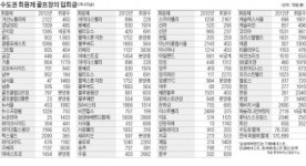 올 것이 왔다…입회금 반환 시한폭탄…렉스필드CC 사태로 본 회원제 골프장의 현주소