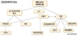 시장은 변화하는 유기체…대처 자유주의 개혁의 토대