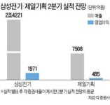 같은 갤럭시S4 수혜주인데…삼성전기 더 간다 · 제일기획 … 