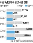 신소재·고급화 올인…대구 안경 부활 찬가