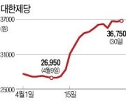 대한제당, 中설탕시장 공략