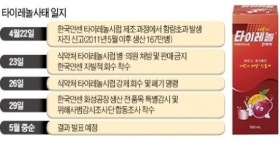 한국파렛트풀화성공장 | 한국얀센 화성공장 전면조사