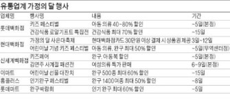 백화점 키즈 페스티벌…아동복·완구 최대 80% 할인