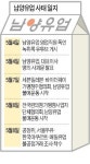 남양유업 막말 파문 후폭풍…공정위, 우유업계 甲의 횡포 조사
