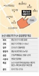 논산 내동2지구 LH 공공분양, 논산시청 7분 거리…골프연습장·도서관 갖춰
