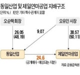 [마켓인사이트] 分家위한 공개매수…묘수인가 꼼수인가