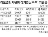 서울시, 개인주택 리모델링 최대 1000만원 지원