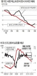 코스피, 3분기까지 강세…4분기엔 美 출구전략 리스크