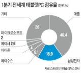 삼성 태블릿PC 쑥쑥크네