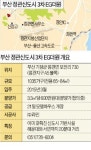 부산 정관신도시 3차 EG더원, 부산의 분당에 들어서는 2700가구 대단지