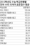 [2013 수능성적 고교별 분석] 대원·용인·한영외고 수능 1,2,3위 휩쓸어