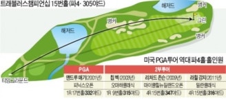 305야드 파4홀 홀인원 이번엔 나올까