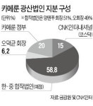 다이아 사기 논란 CNK에 中파트너?