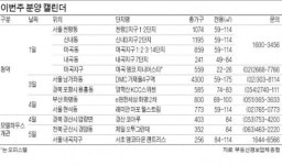 DMC 가재울, 마곡 엠코 등 7000여가구 청약