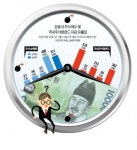 펀드매니저들 돈 들어와도 주식 안산다