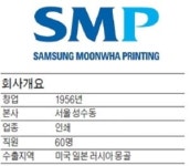 삼성문화인쇄 조병욱 사장, 불황에도 첨단설비 투자 확대…고품질 인쇄로 세계시장 개척