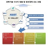대덕특구 한국의 실리콘밸리 K-밸리로 만든다