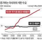 홀대받던 석탄 나홀로 질주