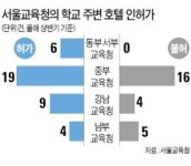 학교 옆 관광호텔 불허…유흥주점 허가