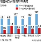 롯데제약 바오맥스(주)주영산업 | 지갑 닫는 '지갑' 장세…피터 린치라면 어떻게