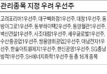 우선주 16개,  시가총액 미달로 '관리종목' 지정 위기