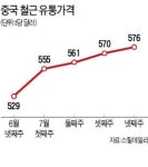 현대제철 등 철강株 들썩