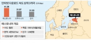 인터넷 속도 1위, 창업 절차 5분…'IT 강국' 에스토니아