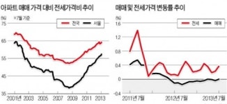 아파트 시장 실수요자 중심으로 재편…내곡·세곡 지구 강남보금자리 주택 관심
