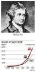 번영 위해선 기존제도 보존해야…노블레스 오블리주 주장