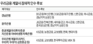 새마을금고, 광주銀 인수전 뛰어든다