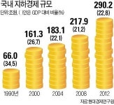 지하경제 입체적으로 파악…정부 첫 택스 갭 조사한다