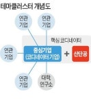 굴삭기 17개社 힘모아 中시장 뚫었다
